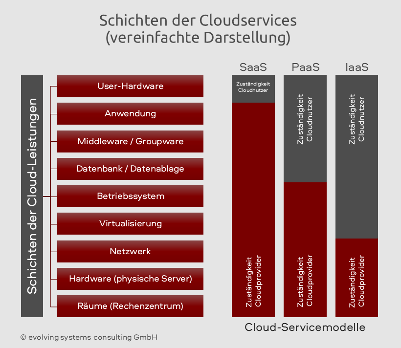 Grafik Artikel 12.03.